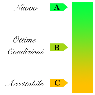 Legenda qualità articoli